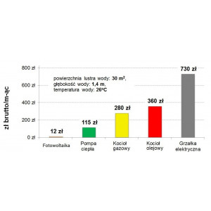 Heat pump for swimming pool 20m3 5kW HYDRO-PRO 2