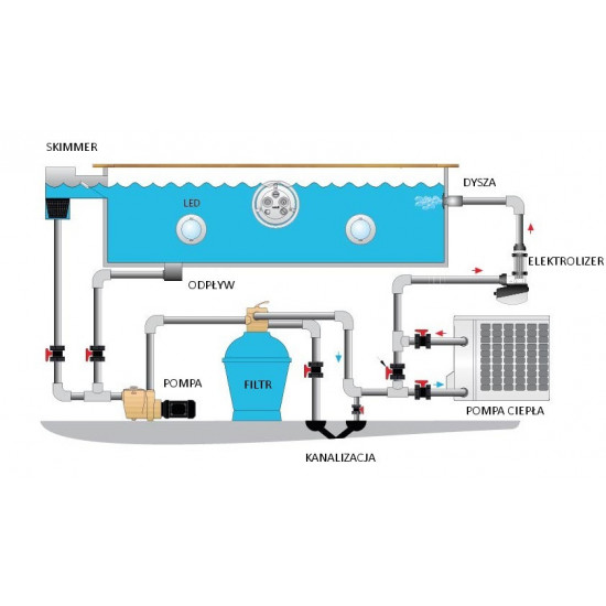 Pompa ciepła do basenu HYDRO-PRO 45m3 10kW