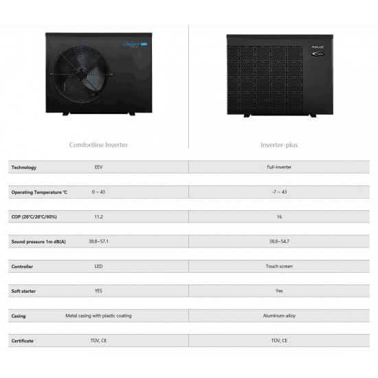 Swimming Pool heat pump 65m3 16kW COMFORTLINE INVERTER FAIRLAND