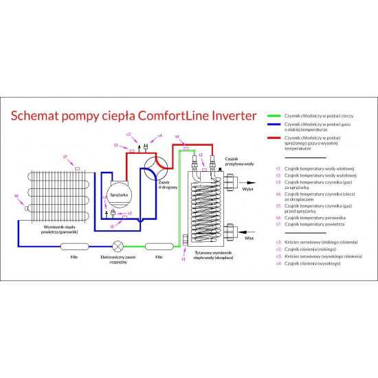 Swimming Pool heat pump 65m3 16kW COMFORTLINE INVERTER FAIRLAND