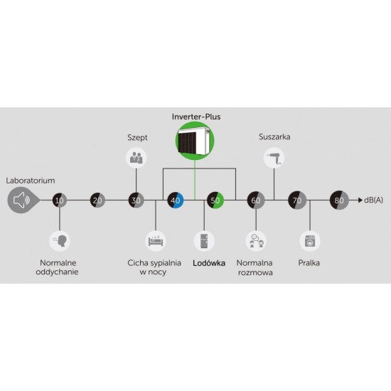 Pompa ciepła do basenu 55m3 13,0kW INVERTER PLUS FAIRLAND
