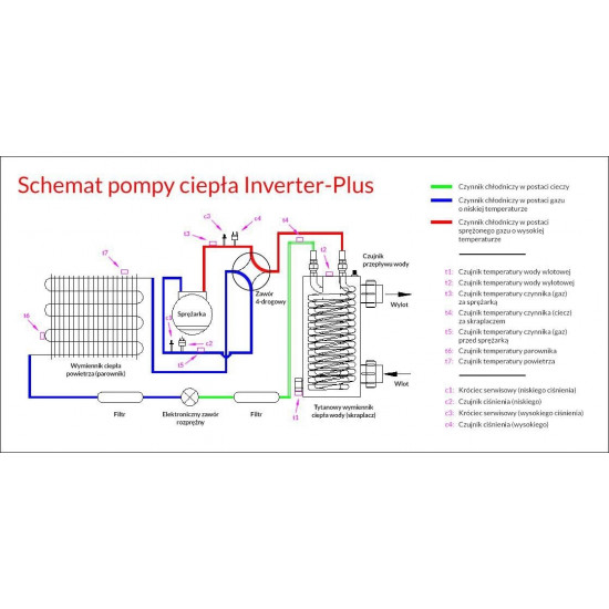 Pompa ciepła do basenu 55m3 13,0kW INVERTER PLUS FAIRLAND