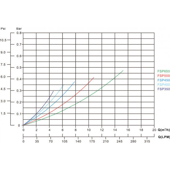 Pool filter set 80m3 650mm FSP650-6W HYDRO-S