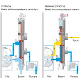 Pool post valve DN50/ d63 mm/ 2", Spacing: 230 mm BESGO