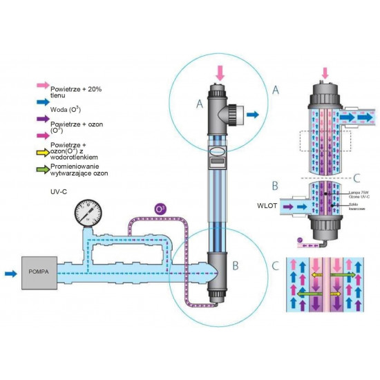 Lampa UV z ozonowaniem do basenu UV-C TECH 75W BLUE LAGOON
