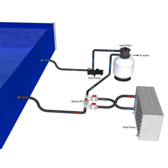 Bypass set for pool heat pump BASIC