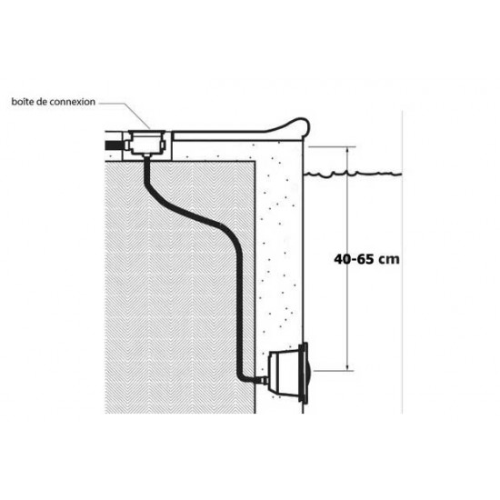 Puszka połączeniowa do lamp basenowych plastik ASTRAL POOL